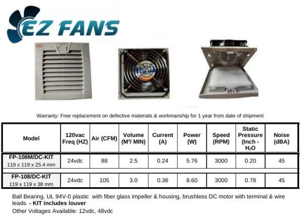 FP-108/DC-KIT 24vdc 105cfm filter fan